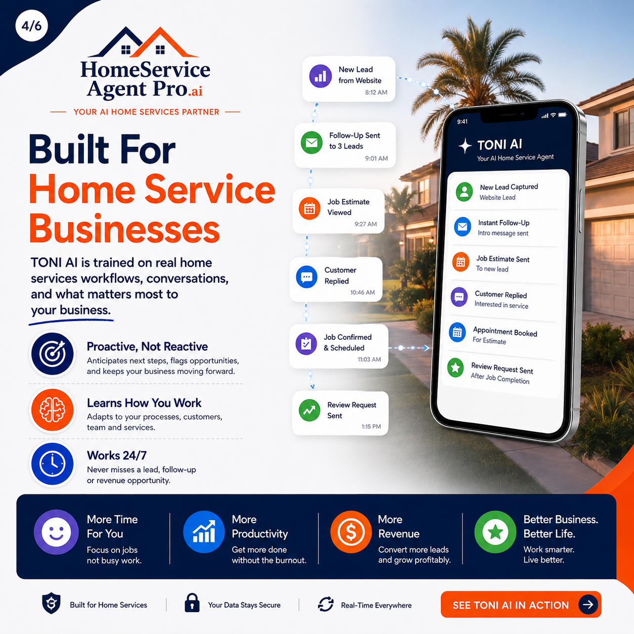 Detailed original HomeServiceAgentPro.ai campaign graphic showing the platform and workflow